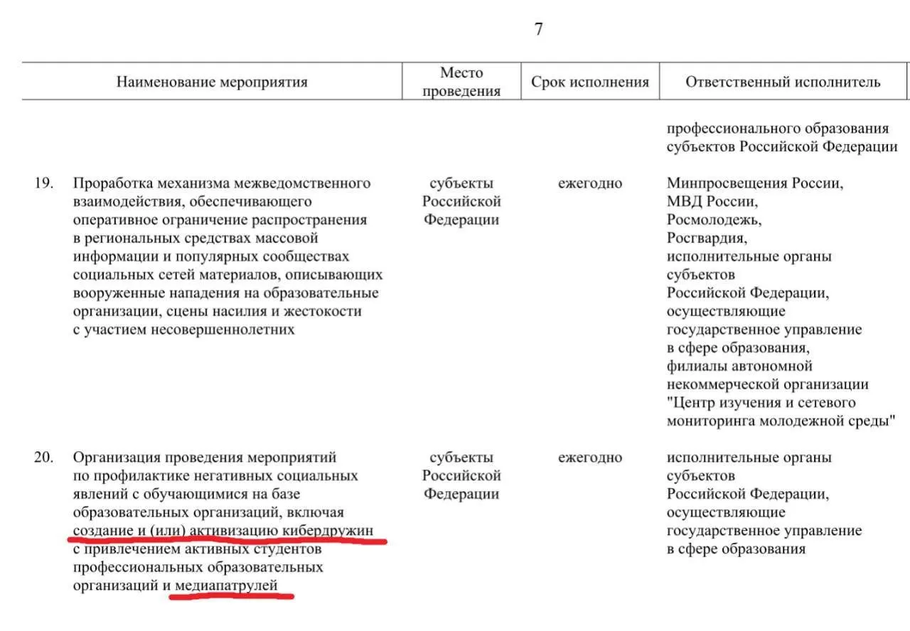 По документам правительства, до 2030 года активных учащихся профессиональных образовательных организаций хотят привлечь к патрулированию соцсетей и выявлению материалов, которые власти сочтут «негативными».