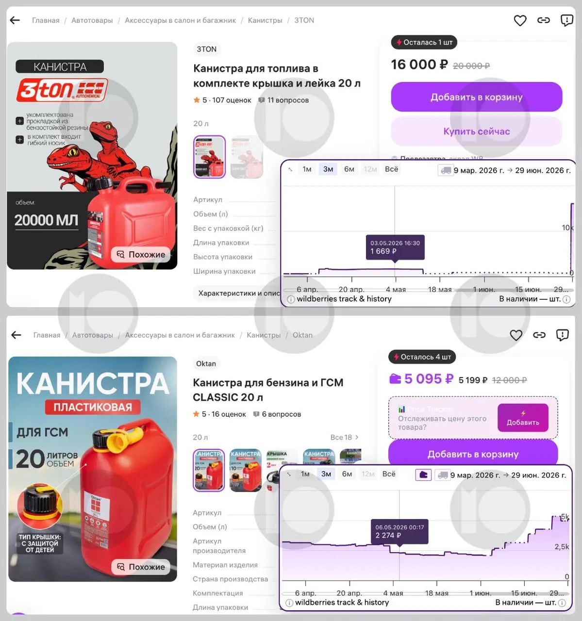 На фоне топливного кризиса цены на 20‑литровые канистры для бензина резко выросли: некоторые модели подорожали почти в 10 раз, продажи увеличились примерно на 60%.