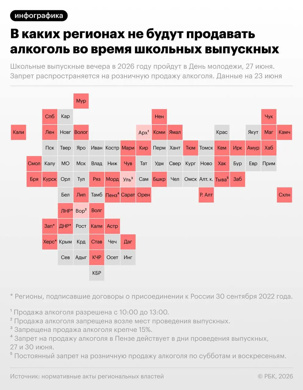 По рекомендации Минпросвещения выпускные пройдут 27 июня; в этот же день отмечают День молодёжи. Свыше 40 регионов планируют ввести временные ограничения розничной продажи алкоголя в этот день.