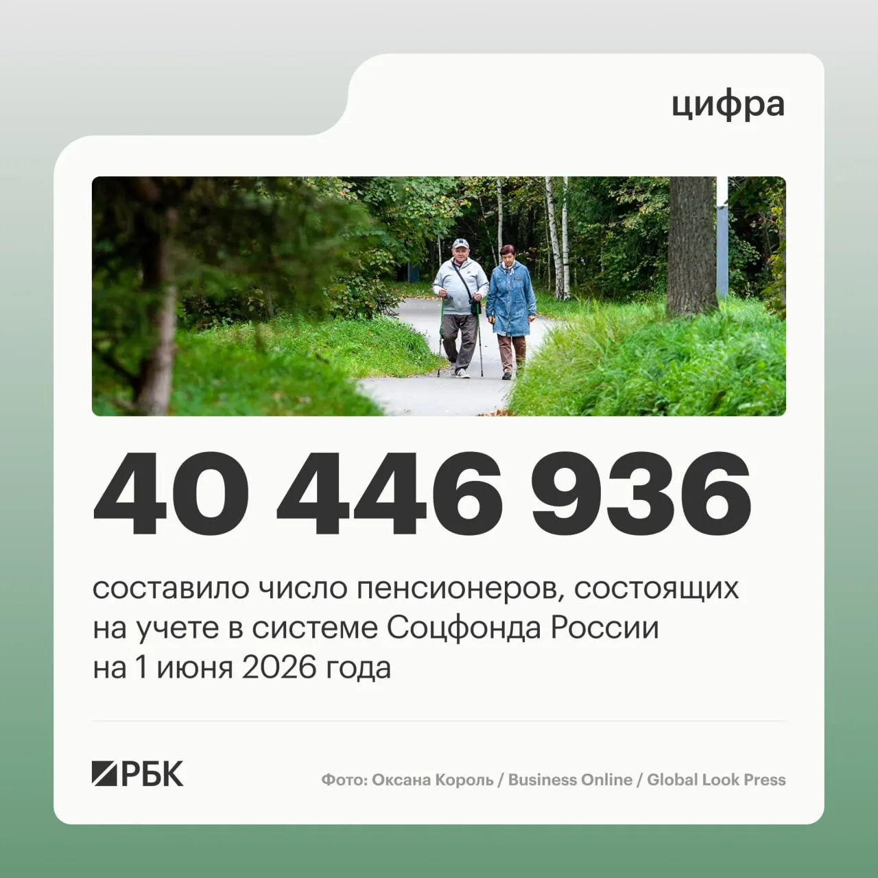 По данным на 1 июня 2025 года общее число пенсионеров составило 40 856 352 человек; число пенсионеров, продолжающих работать, достигло 8,403 млн.