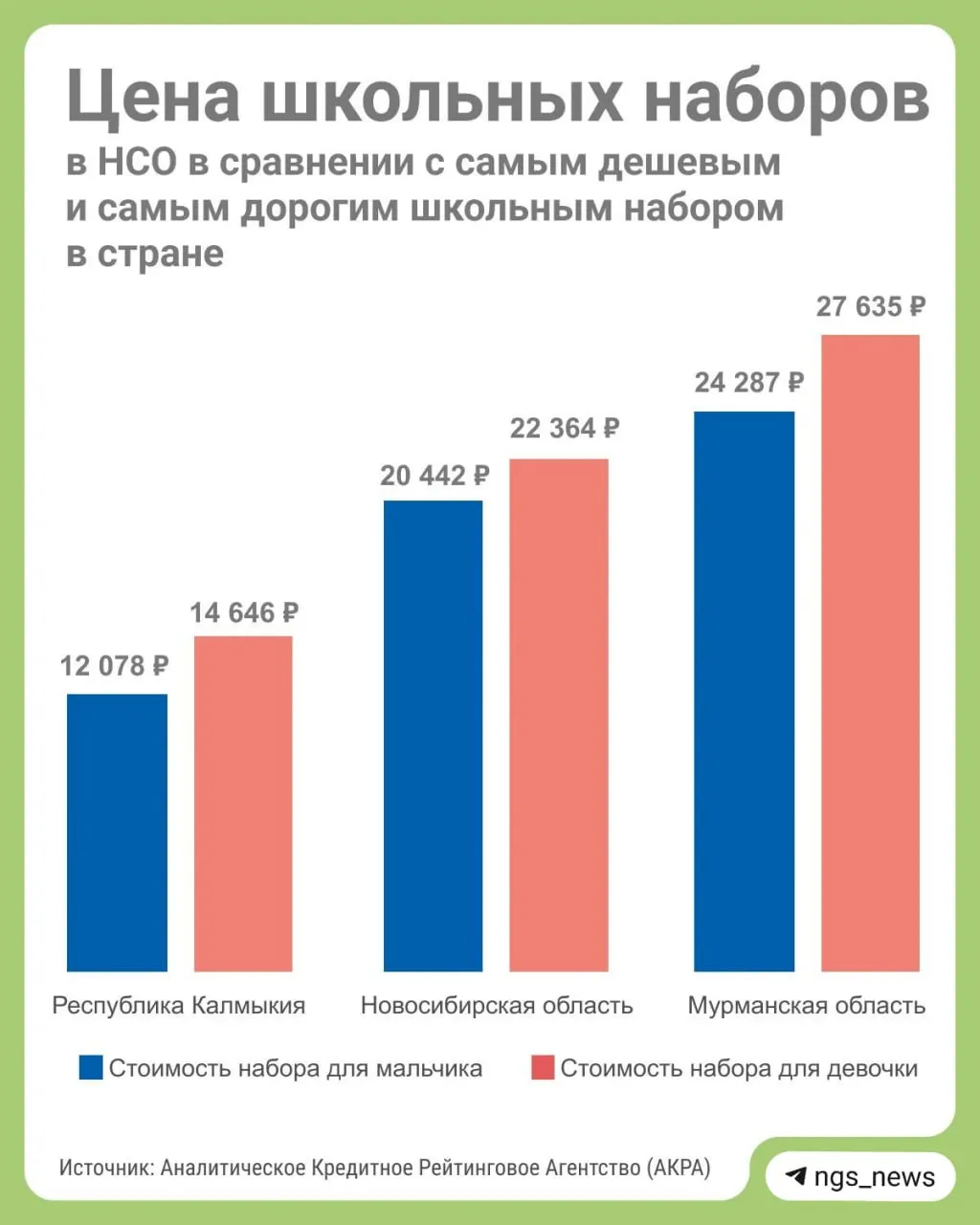 Исследование оценивает затраты на сборы к школе по регионам Сибири и России, отмечая лидеров по стоимости и региональные различия.