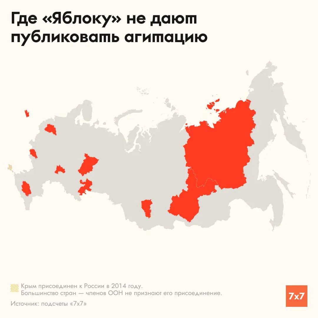 Согласно материалам региональных СМИ, в десяти регионах возникли препятствия к размещению агитационных материалов и партийной программы в ходе региональных кампаний.
