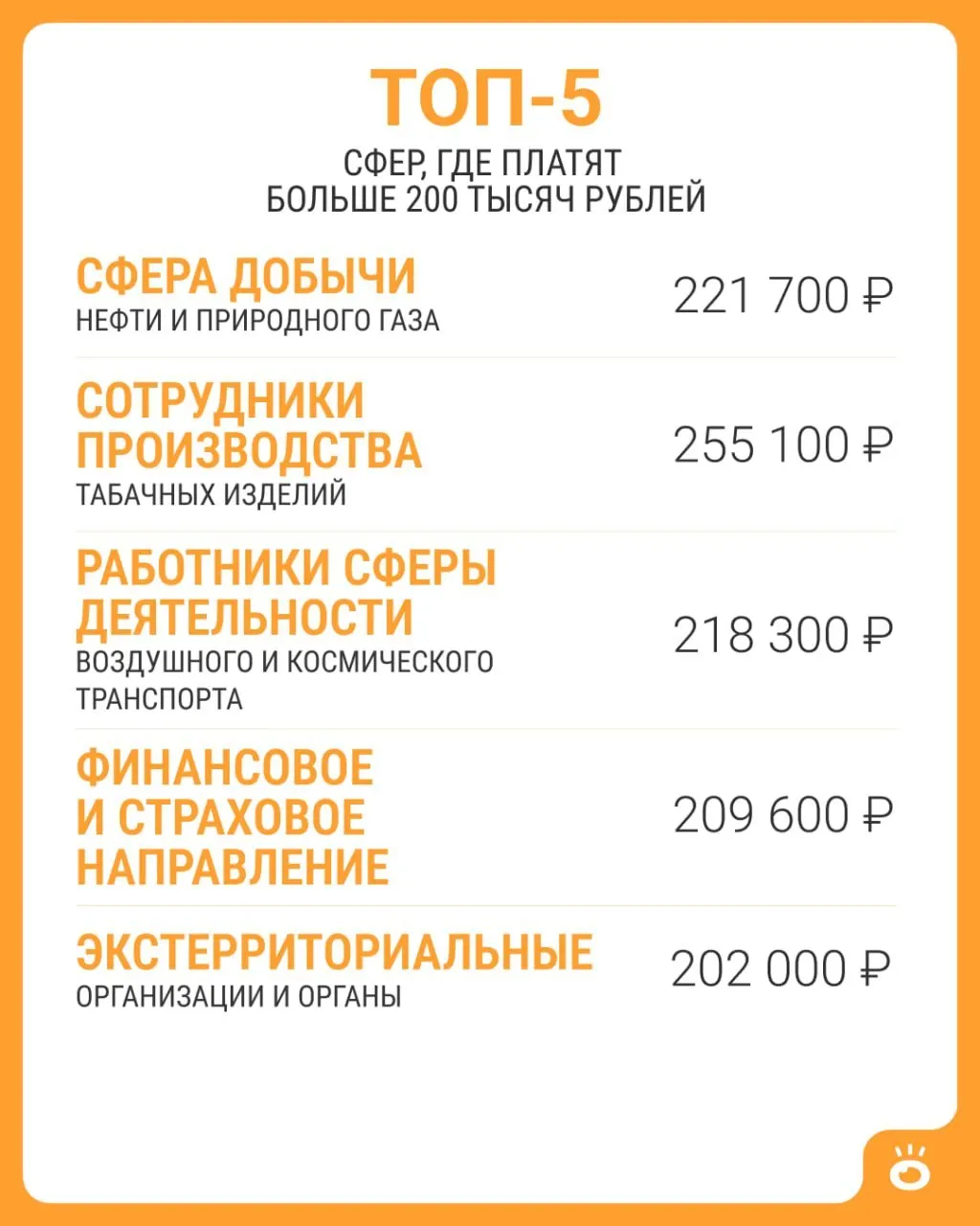 По данным Росстата, в России средняя зарплата свыше 200 тысяч встречается лишь в пяти сферах. По состоянию на июнь 2026 года средняя зарплата по стране составила 114 743 рублей.