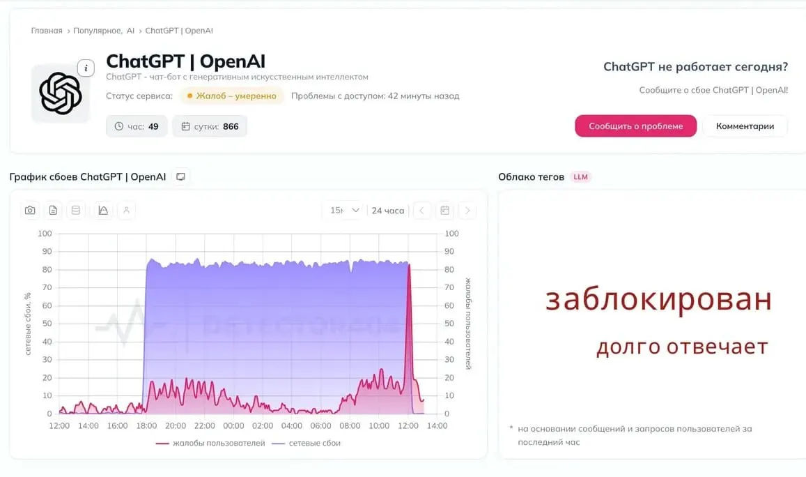 Пользователи сообщают о перебоях доступа к нейросети и возможной блокировке сервиса; официальных комментариев нет.