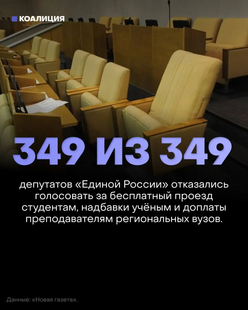 Госдума отклонила три законопроекта о бесплатном проезде студентам, надбавках за учёные степени и доплатах преподавателям региональных вузов; депутаты партии власти массово не голосовали.