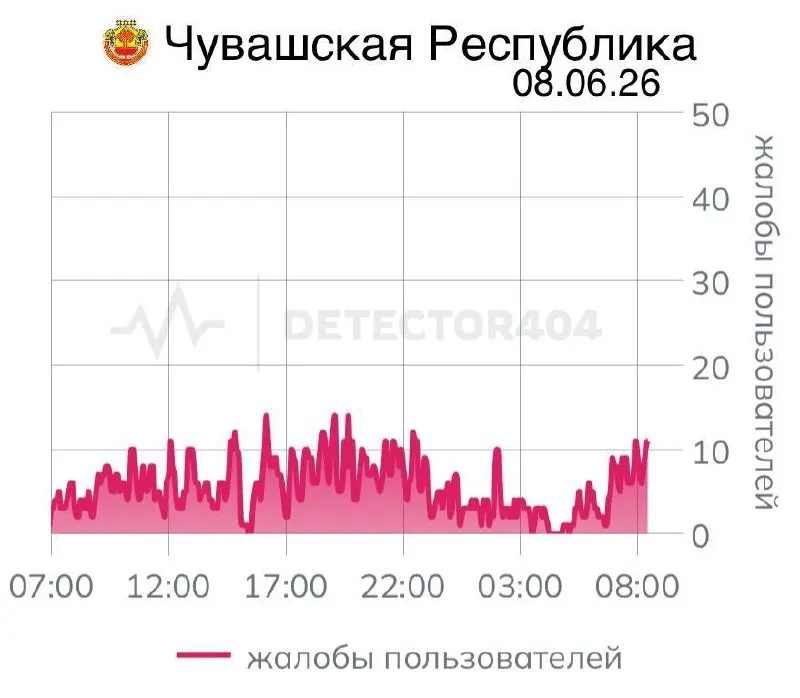 В Чувашии седьмой день подряд наблюдаются сбои в мобильной связи; подобные «цифровые локдауны» отмечались и в других регионах России, где люди остаются без интернета по несколько дней и даже недель.