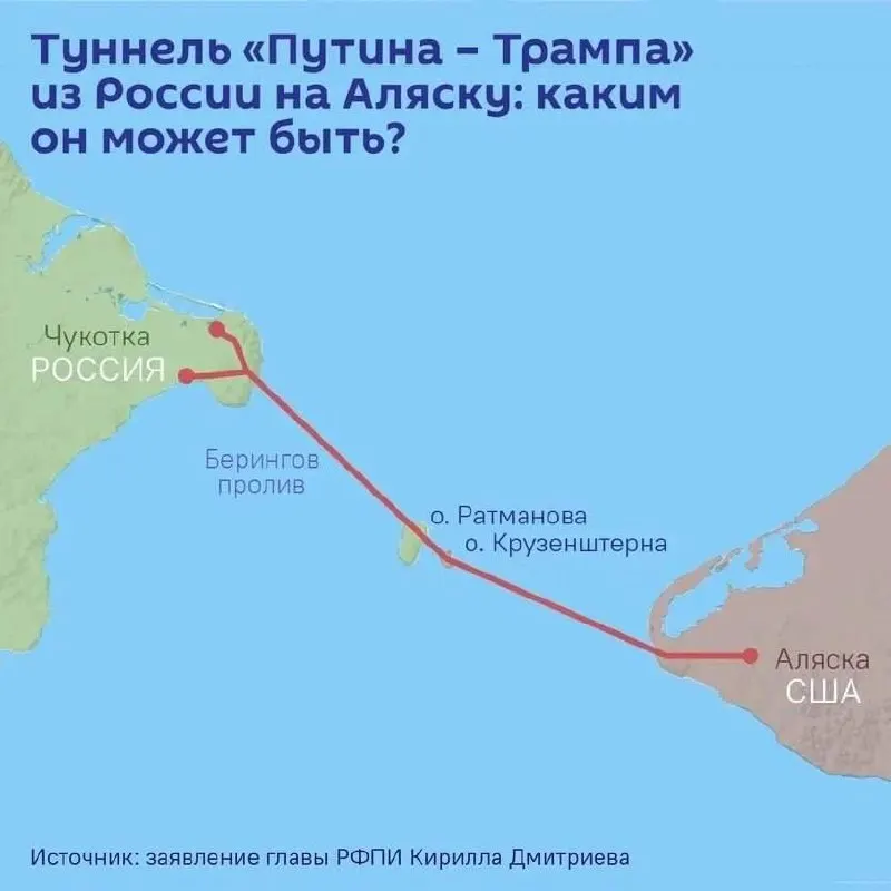 По словам спецпредставителя президента Кирилла Дмитриева, на ПМЭФ планируют подписать соглашение о проектировании тоннеля между Чукоткой и Аляской. Протяжённость оценена до 112 км, стоимость — более $65 млрд; маршрут пройдёт под островами Диомида.