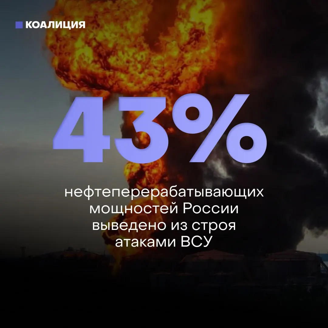 Атаки беспилотников повредили около 43% мощностей по переработке нефти в России — пострадали 8 из 10 крупнейших НПЗ. Это привело к дефициту бензина, лимитам на заправках и затрудняет ремонт из‑за санкций.