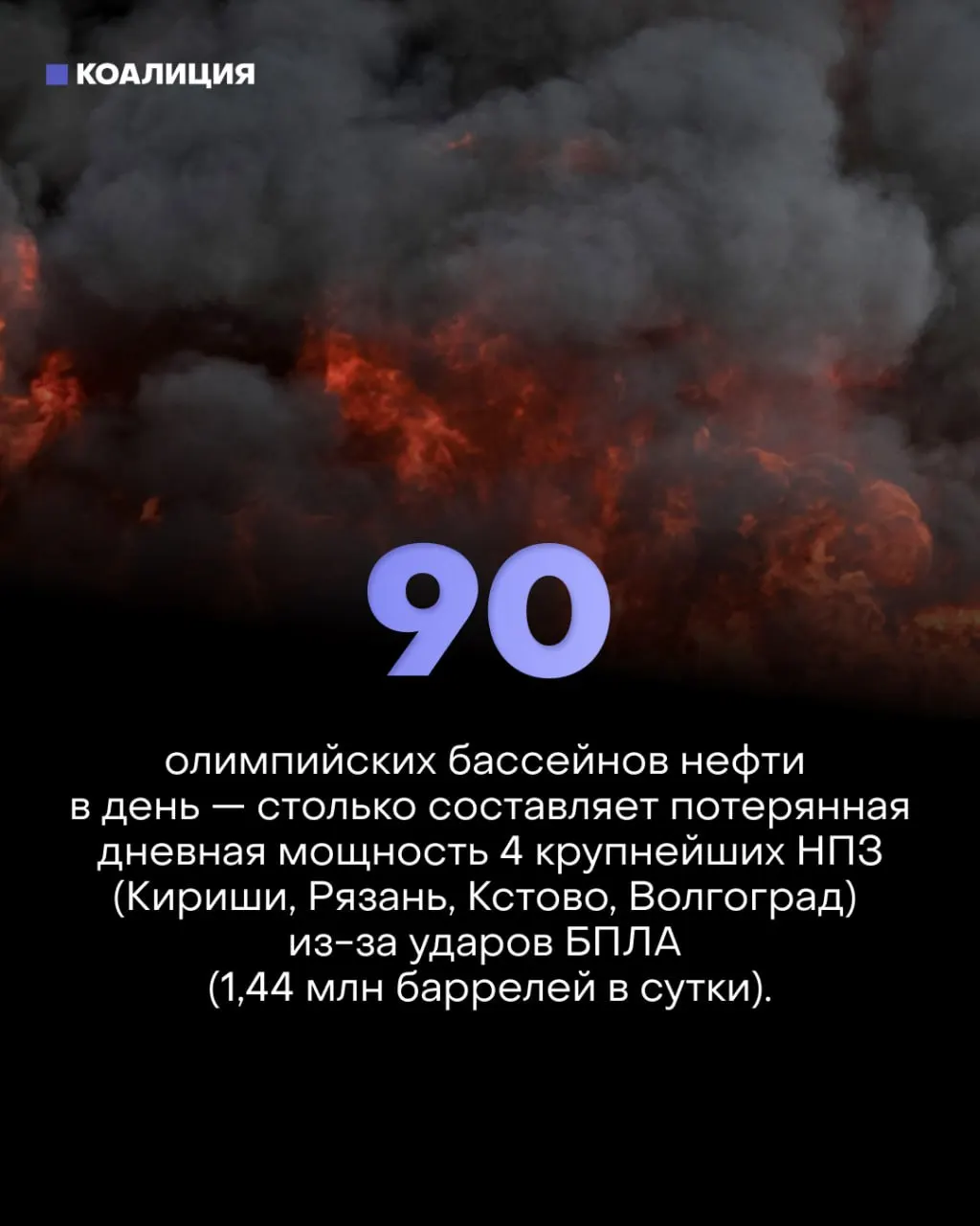 Серии точечных ударов по ключевым узлам нефтепереработки сократили фактические мощности примерно на 30%, вызвали лимиты на продажу топлива, массовую продажу частных АЗС и оказали давление на экономику.