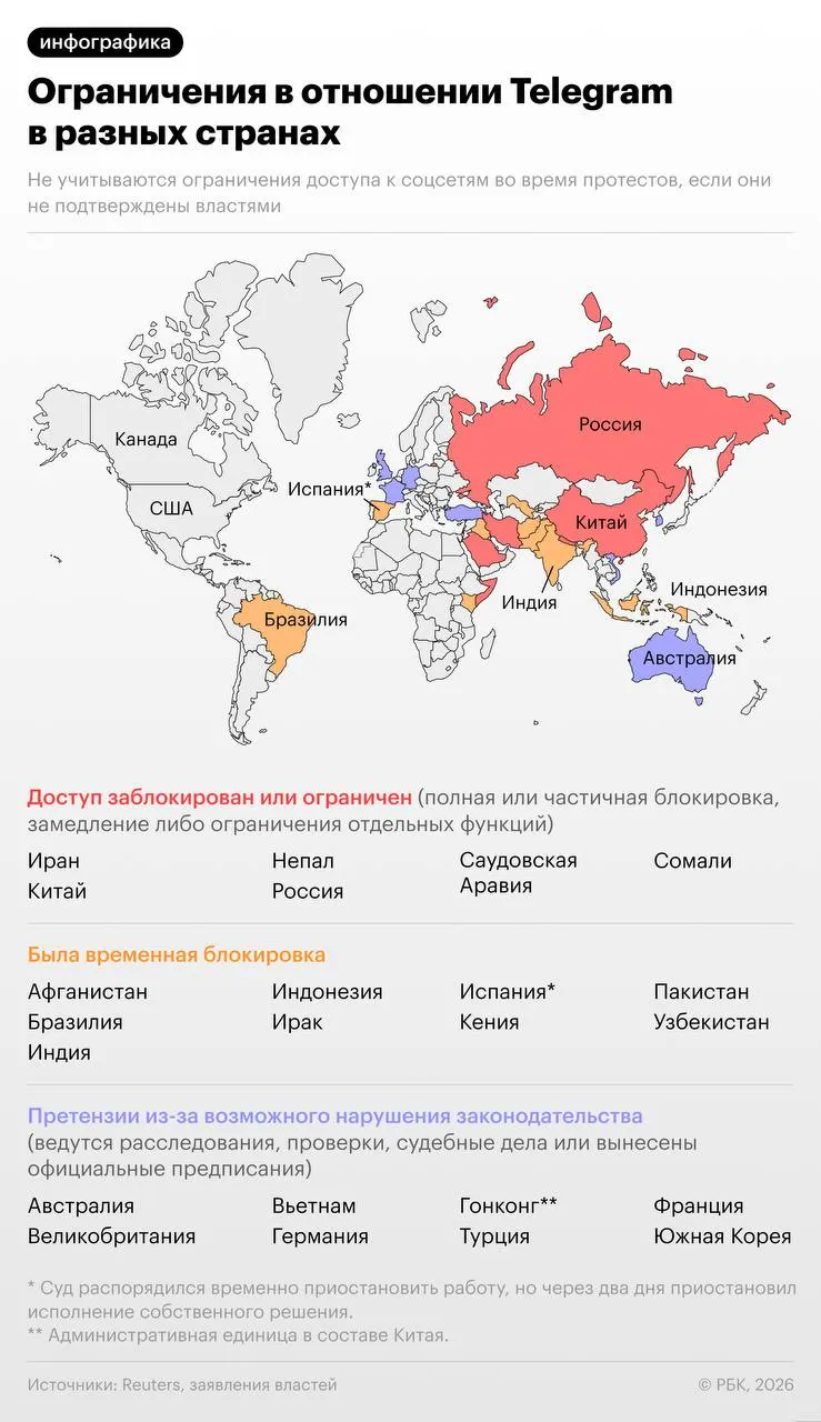 Федеральные органы обвиняют основателя мессенджера в том, что платформа якобы не удаляла каналы и боты, используемые экстремистскими и военными структурами; ранее более 20 стран выдвигали претензии или вводили ограничения против сервиса.