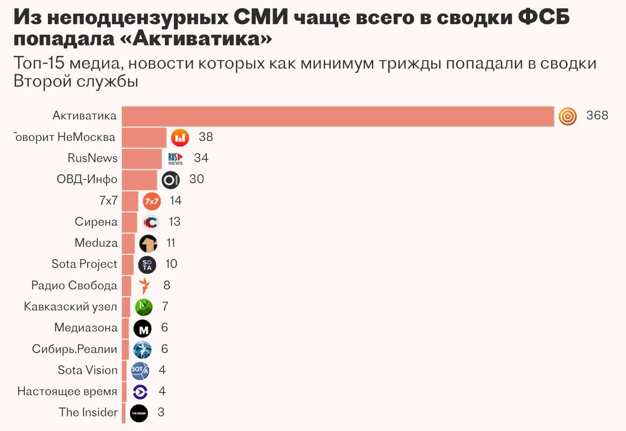 Проект «Паук» — система для автоматизации мониторинга и аналитики — разрабатывала казанская компания, но работа над ней была приостановлена: подрядчик не справился с задачей.