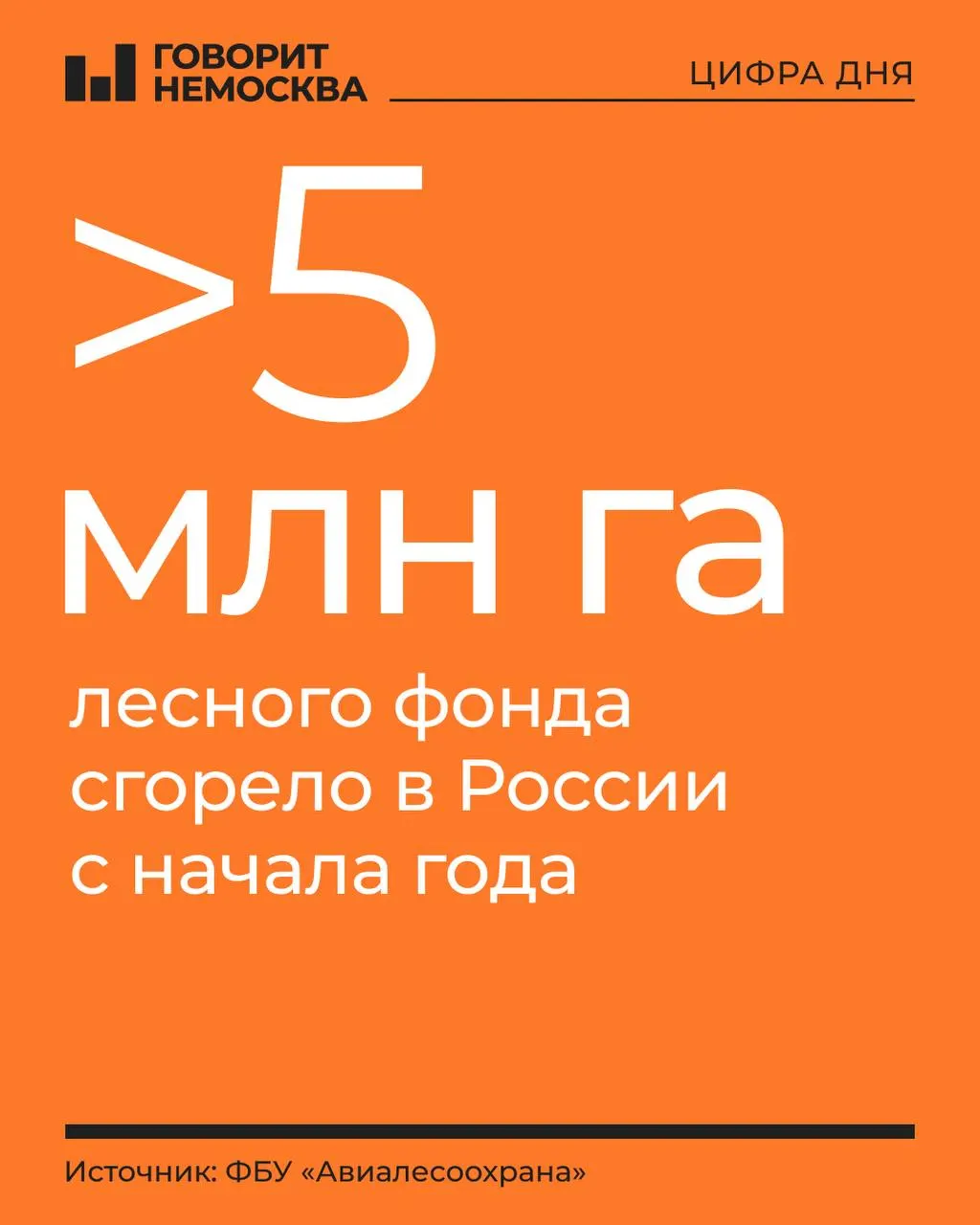 С начала года масштабы возгораний сопоставимы с территориями Словакии и Дагестана; прошлогодний максимум превышен на 0,5 млн га. Особенно тяжело обстановка в Дальнем Востоке и Сибири; напряжение сохраняется в Ямало-Ненецком автономном округе, Якутии и Красноярском крае.