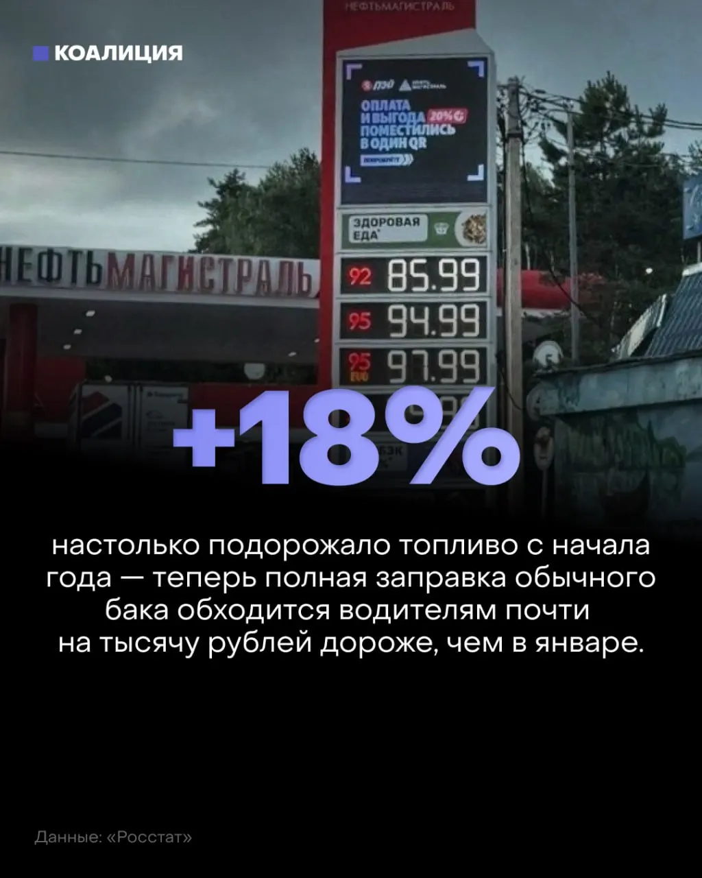 НПЗ перерабатывают меньше нефти; цены на бензин и дизель растут, регионы могут столкнуться с дефицитом и ростом затрат на перевозки.