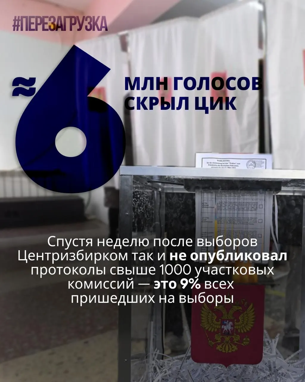 После выборов Центризбирком не опубликовал протоколы более тысячи участковых комиссий. По подсчётам экспертов, данные о голосовании почти 5,963 млн граждан недоступны; на сайте ЦИК отсутствует детализация по участкам Ленинградской области, а по ДНР и ЛНР — только общие цифры.