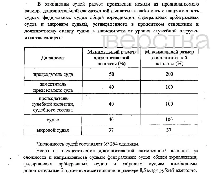 Законопроект предусматривает надбавки до 200% для руководителей судов и 37–45% для прочих должностей; финансирование — за счёт фонда оплаты труда; вступление в силу — с 1 января 2027 года.