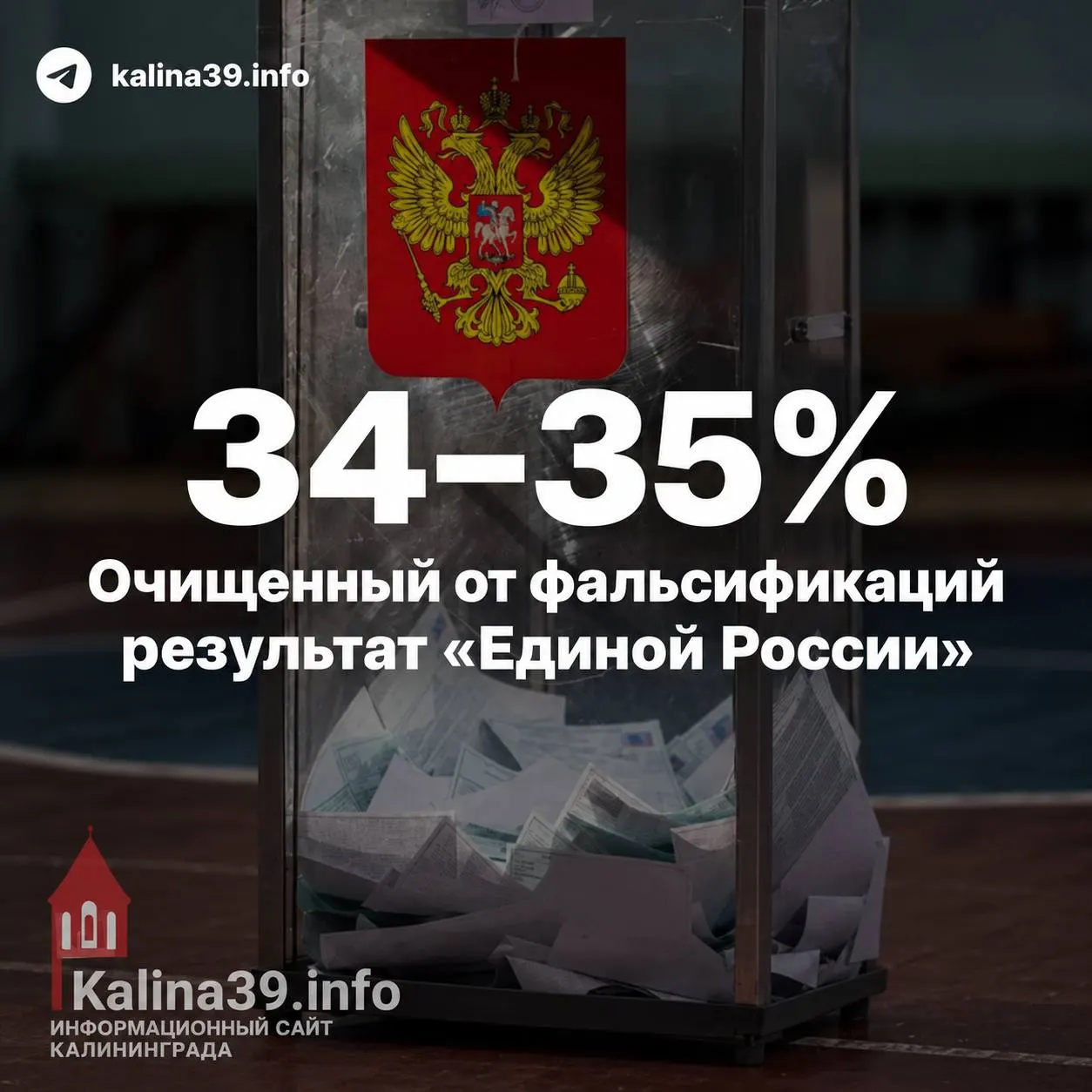 Первые независимые оценки распределения голосов показывают долю за Единую Россию около 34–35% после исключения статистических аномалий; эксперты обсуждают возможные фальсификации и влияние административного ресурса.