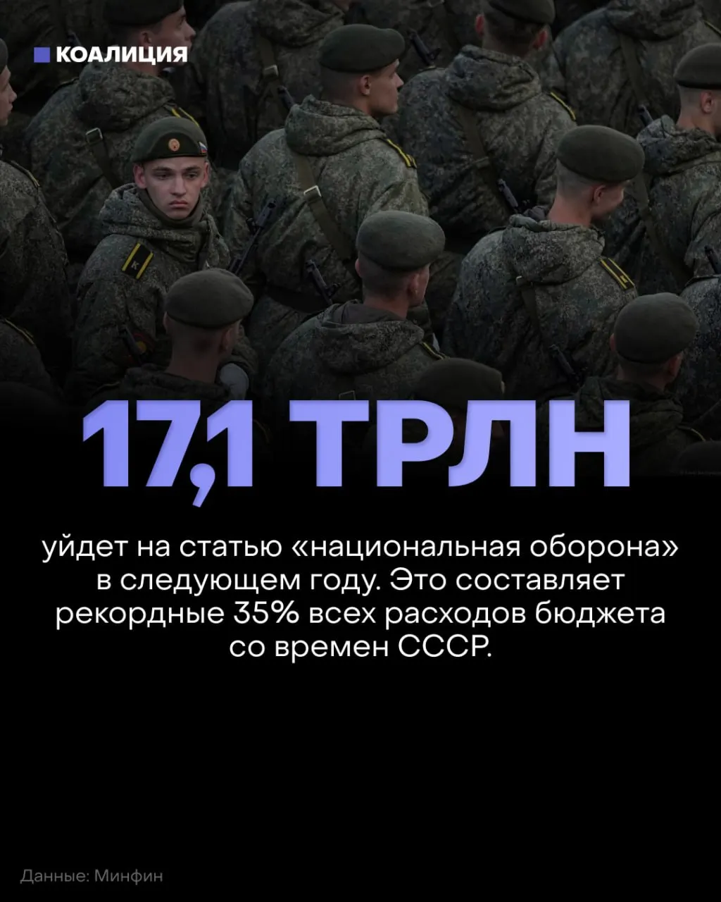 В 2027 году оборонный бюджет достигнет около 17,1 трлн рублей (примерно 35% бюджета). В то же время финансирование образовательной, здравоохранительной и экологической сфер сократят примерно на 900 млрд рублей.