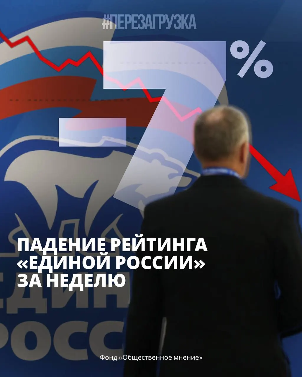 Аналитики фиксируют снижение рейтингов правящей коалиции, рост поддержки оппозиции и тревожные настроения граждан, включая регионы и экономические трудности.