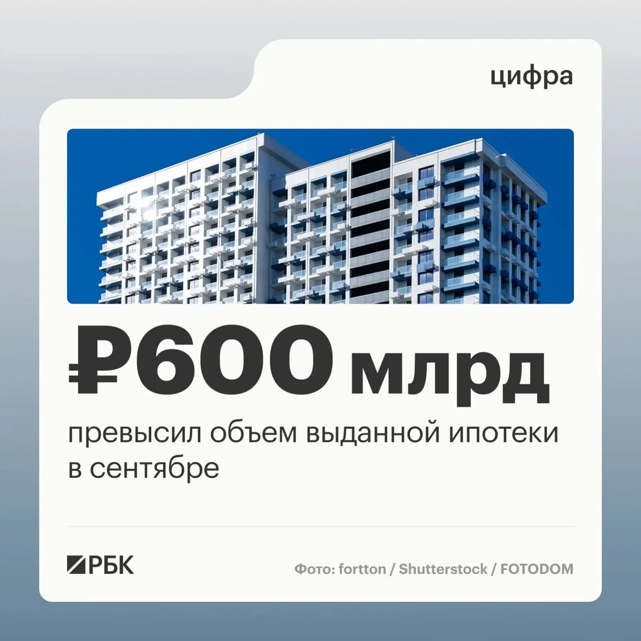 В сентябре банки выдали рекордное количество ипотечных займов — 123,8 тыс. на сумму 608,5 млрд руб., рост по сравнению с августом зафиксирован во всех ключевых показателях.