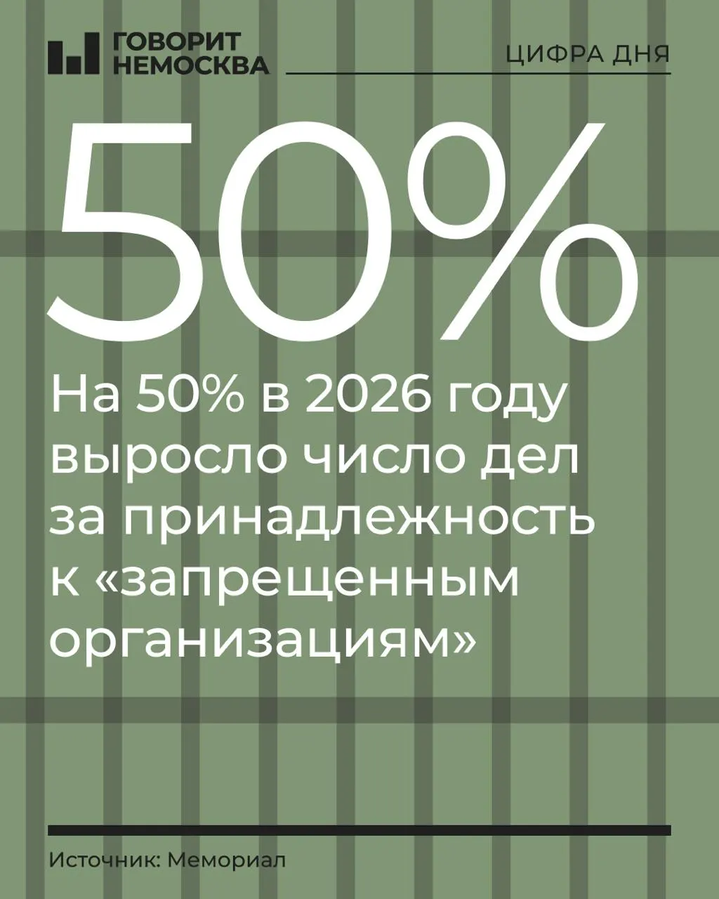 По данным Мемориала, к концу сентября 2026 года число обвиняемых достигло 328 человек. Особенно заметен рост среди сторонников Навального, Свидетелей Иеговы и «граждан СССР».